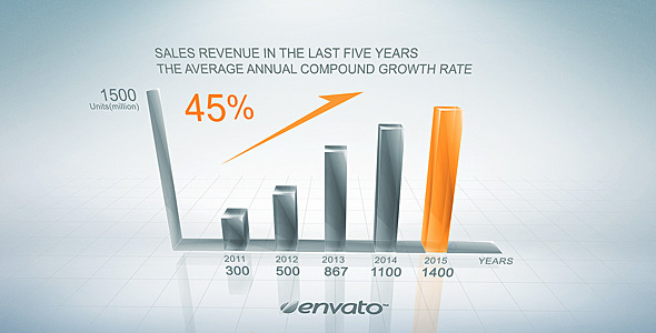 Clean Growth Chart - Download Videohive 7126416