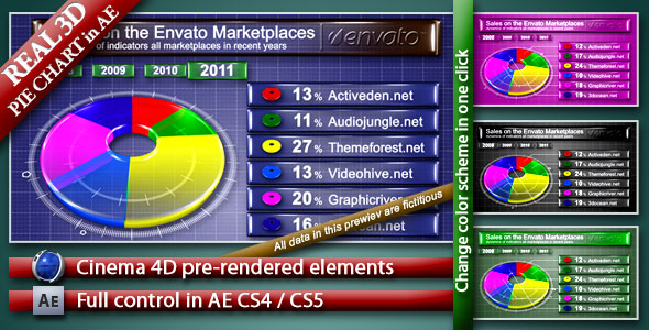 pie chart 3d - Download Videohive 160634