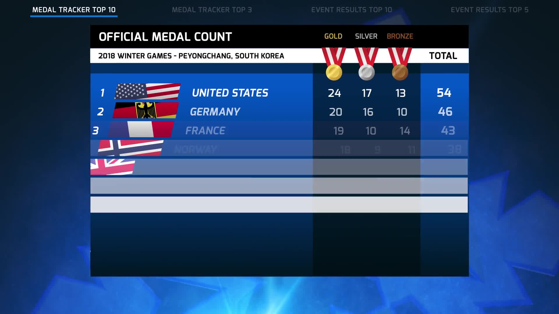 2022 Beijing China Winter Games Event Results, Medal Tracker, & Lower Third Videohive 36058123 After Effects Image 1