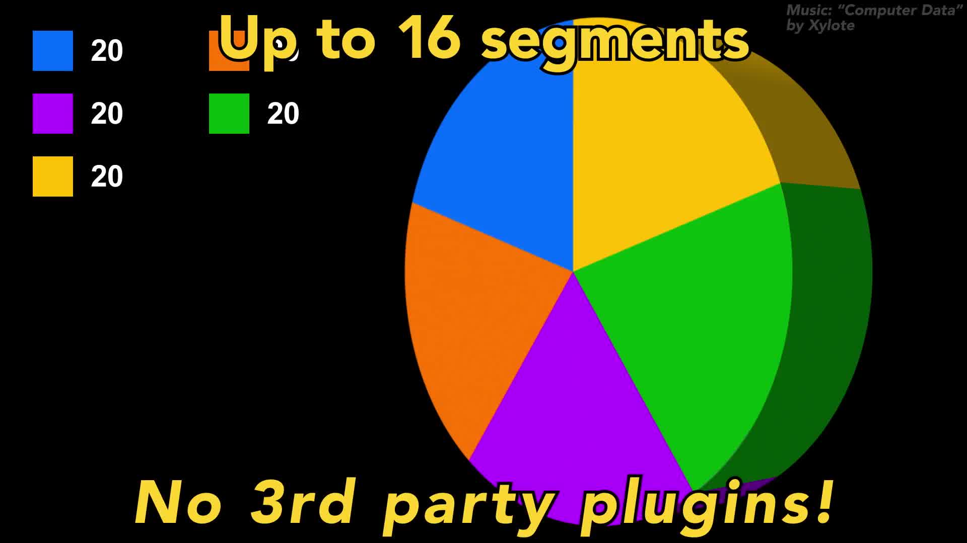 3D Pie Chart no plugins needed! - Download Videohive 22421994