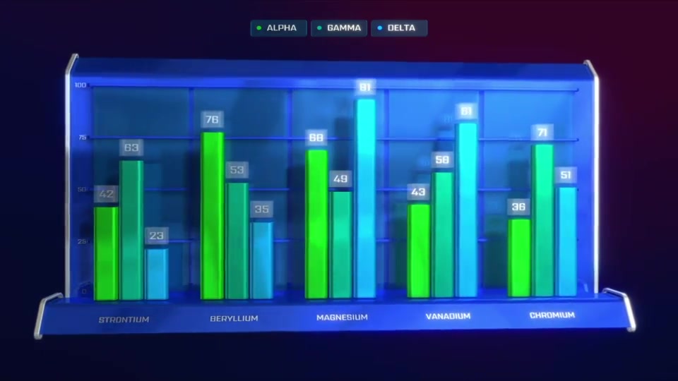 3Dz Charts | Infographics: Bars, Line/Area, Pie, Spider/Radar, Venn Diagrams Videohive 35096520 After Effects Image 4