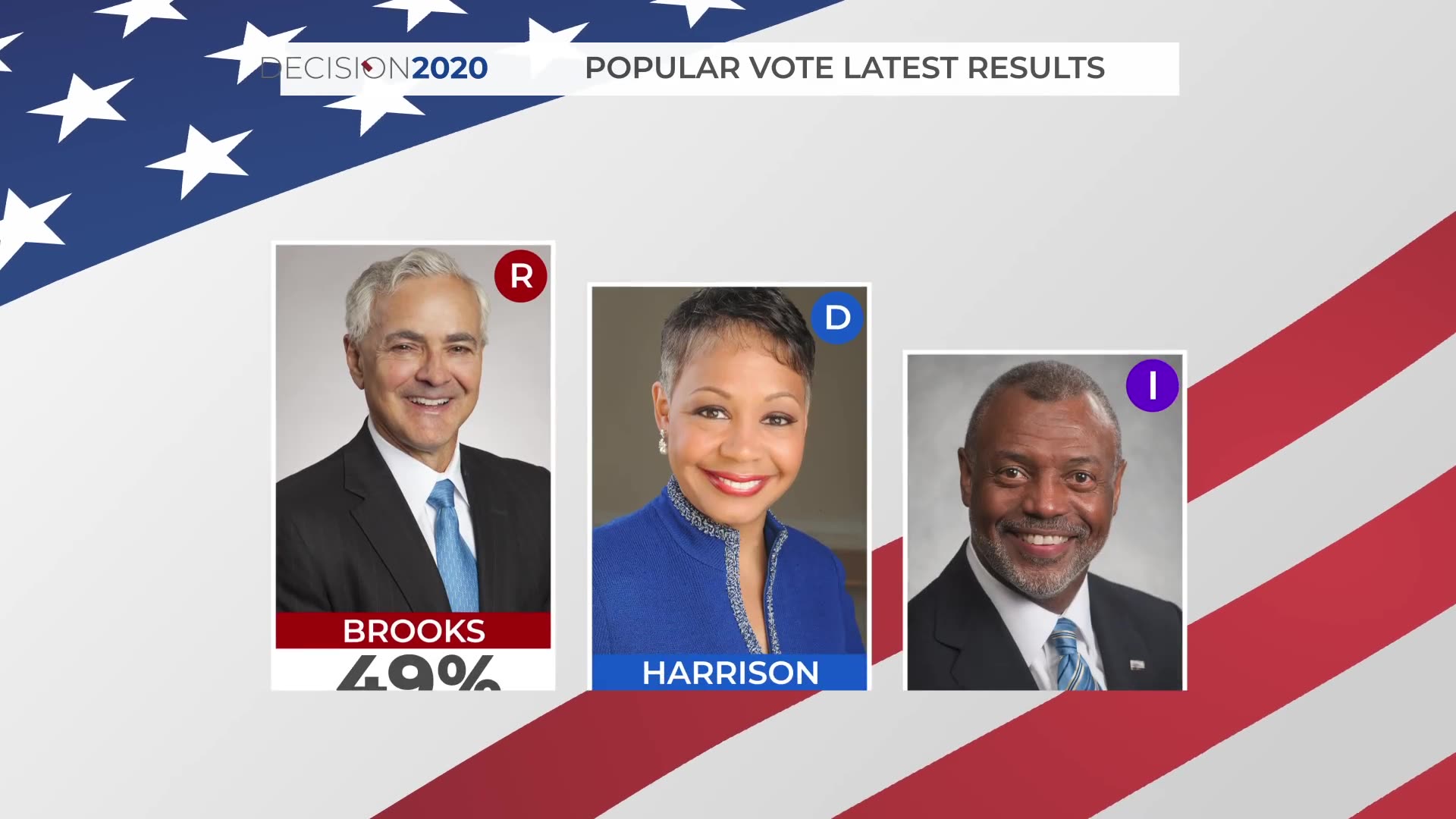 America Votes | 2020 United States Election Kit Videohive 29079916 After Effects Image 3