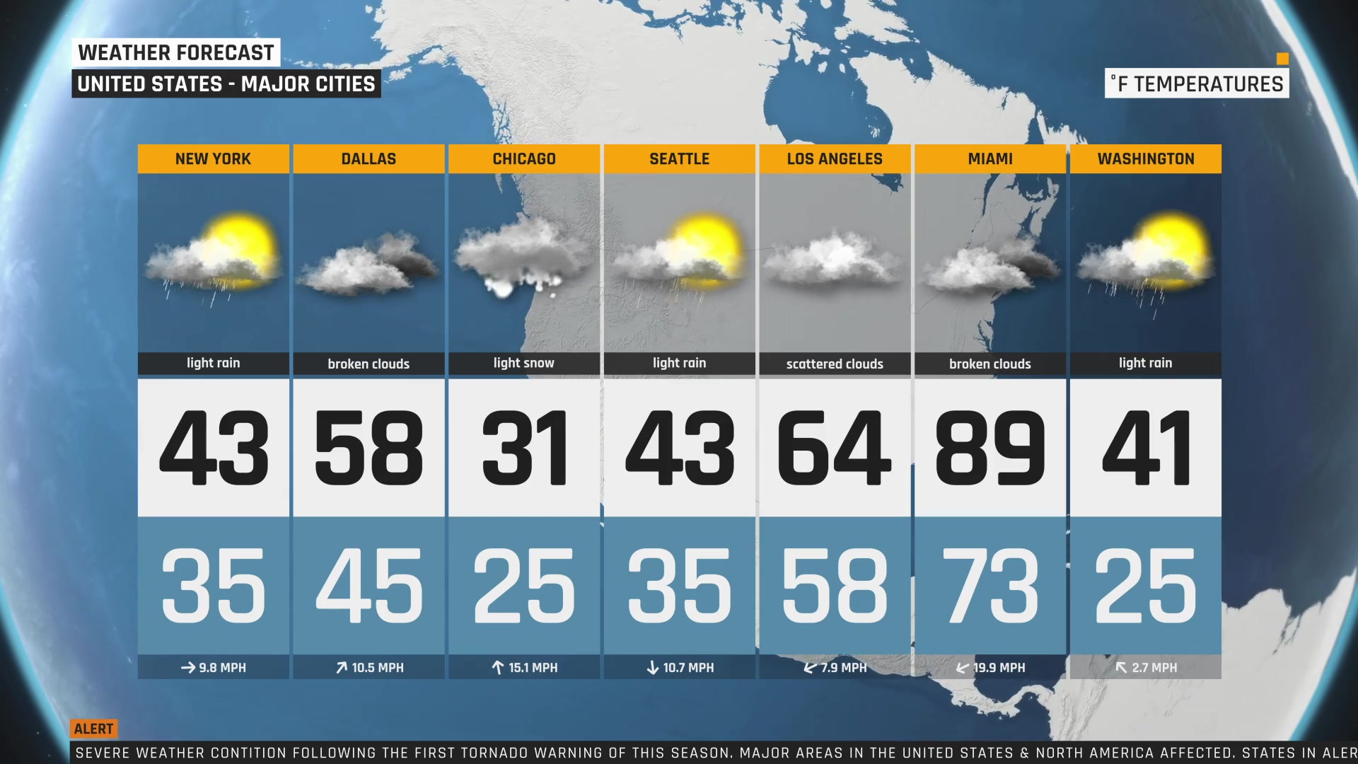 Automated WEATHER Forecast Script and Template for After Effects Videohive 44614632 After Effects Image 11