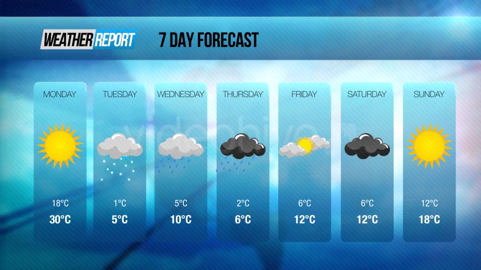 Покажи погоду на 4. Прогноз погоды на английском. Проект прогноз погоды. Weather Forecast in English. Карта с прогнозом погоды на английском.