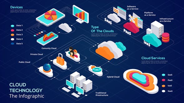 Cloud Technology - 23712210 Videohive Download