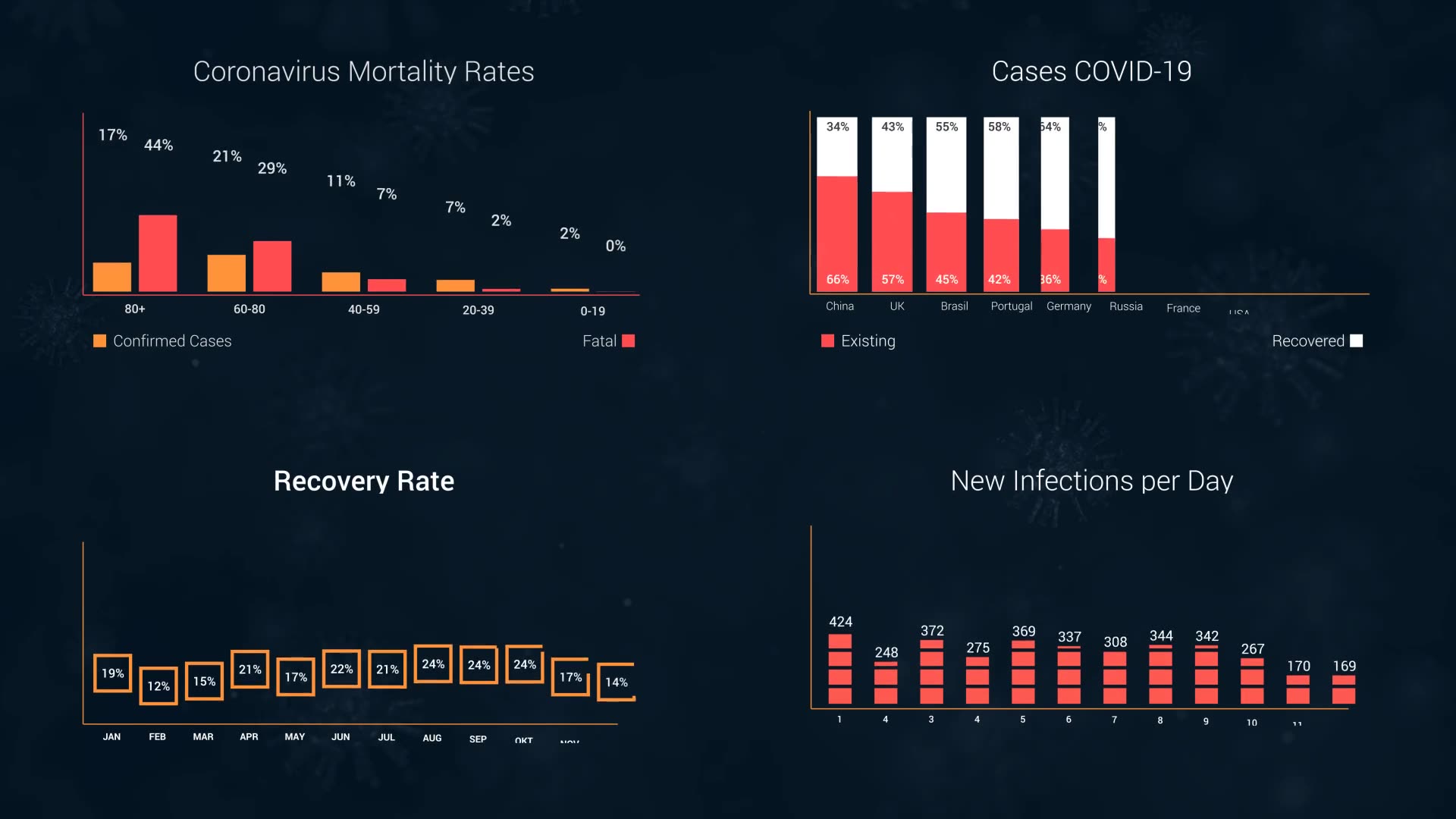 Coronavirus Infographic Videohive 26406414 After Effects Image 3