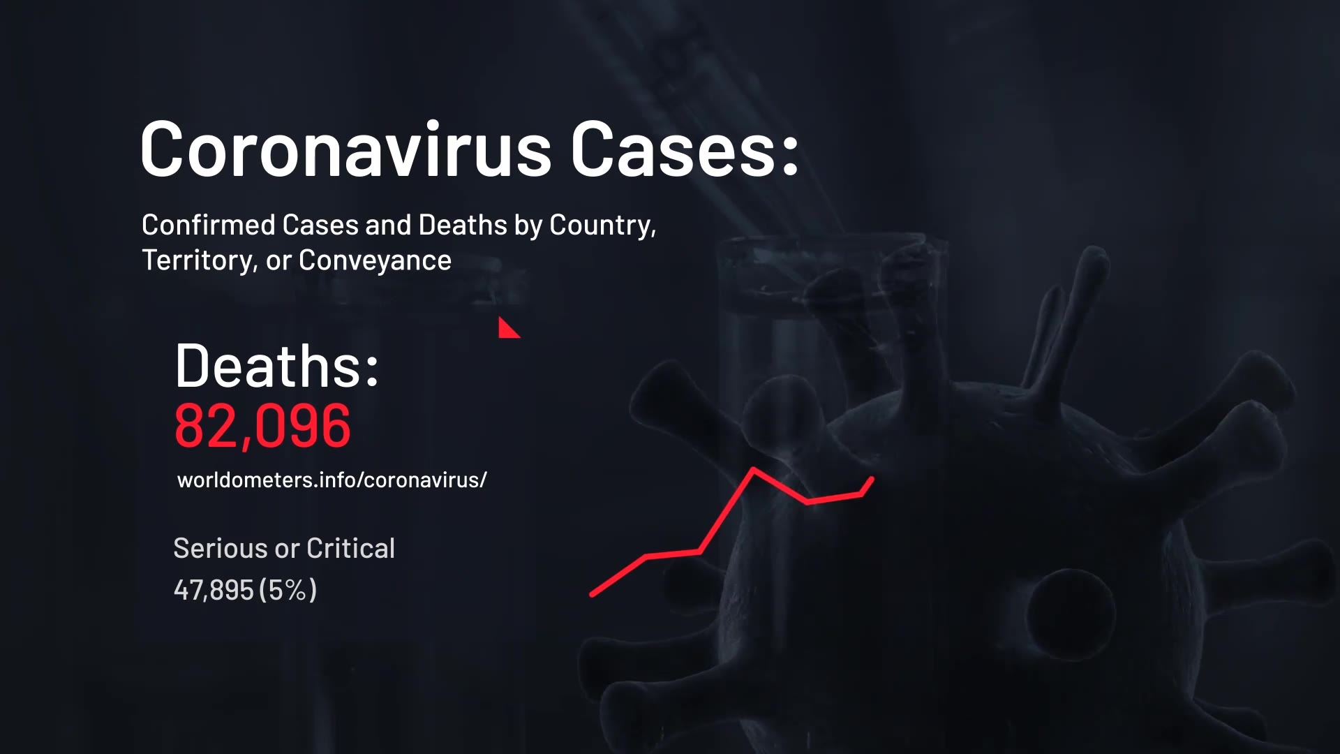 COVID19 Infographics Coronavirus Pack Videohive 26339942 After Effects Image 3