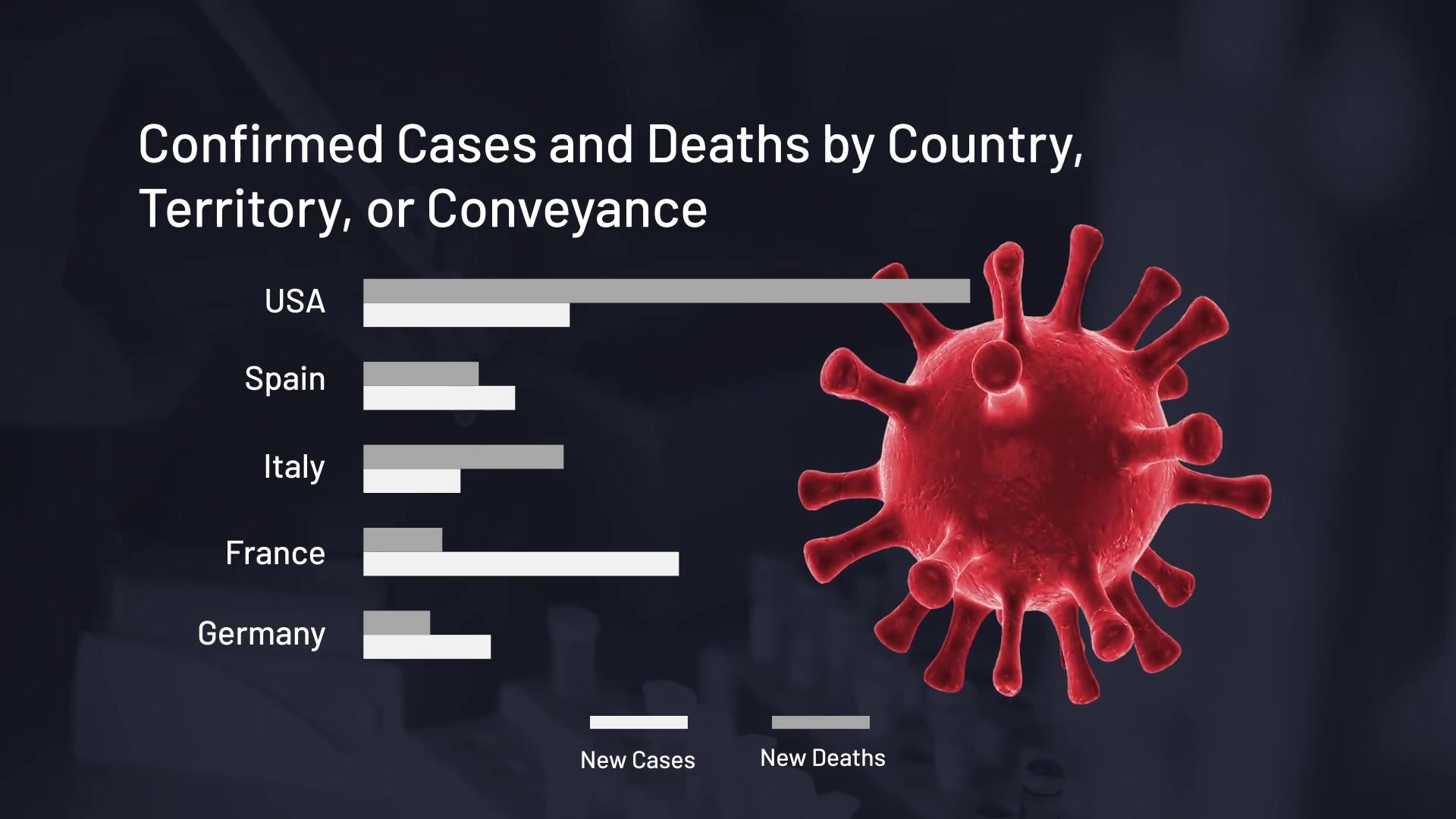 COVID19 Infographics Coronavirus Pack Videohive 26339942 After Effects Image 4