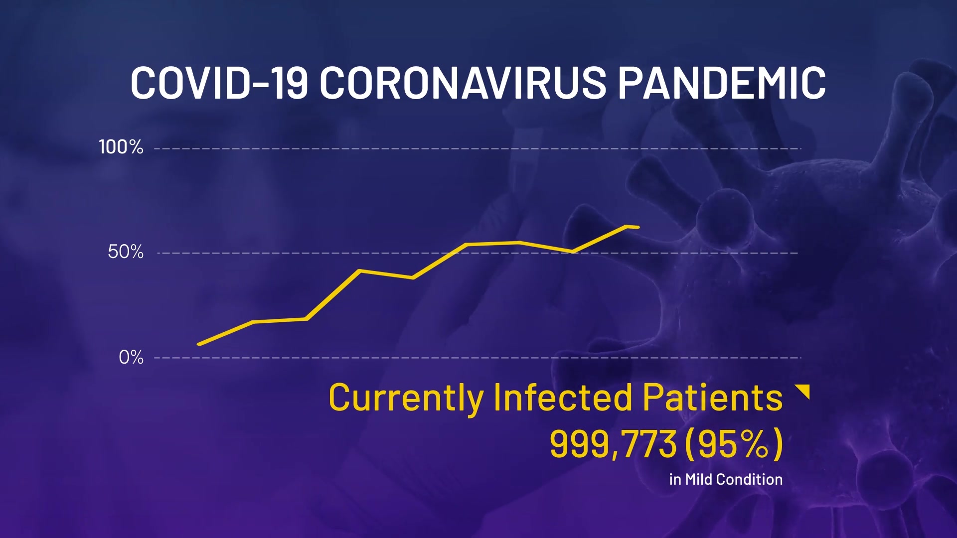 COVID19 Infographics Coronavirus Pack Videohive 26339942 After Effects Image 5