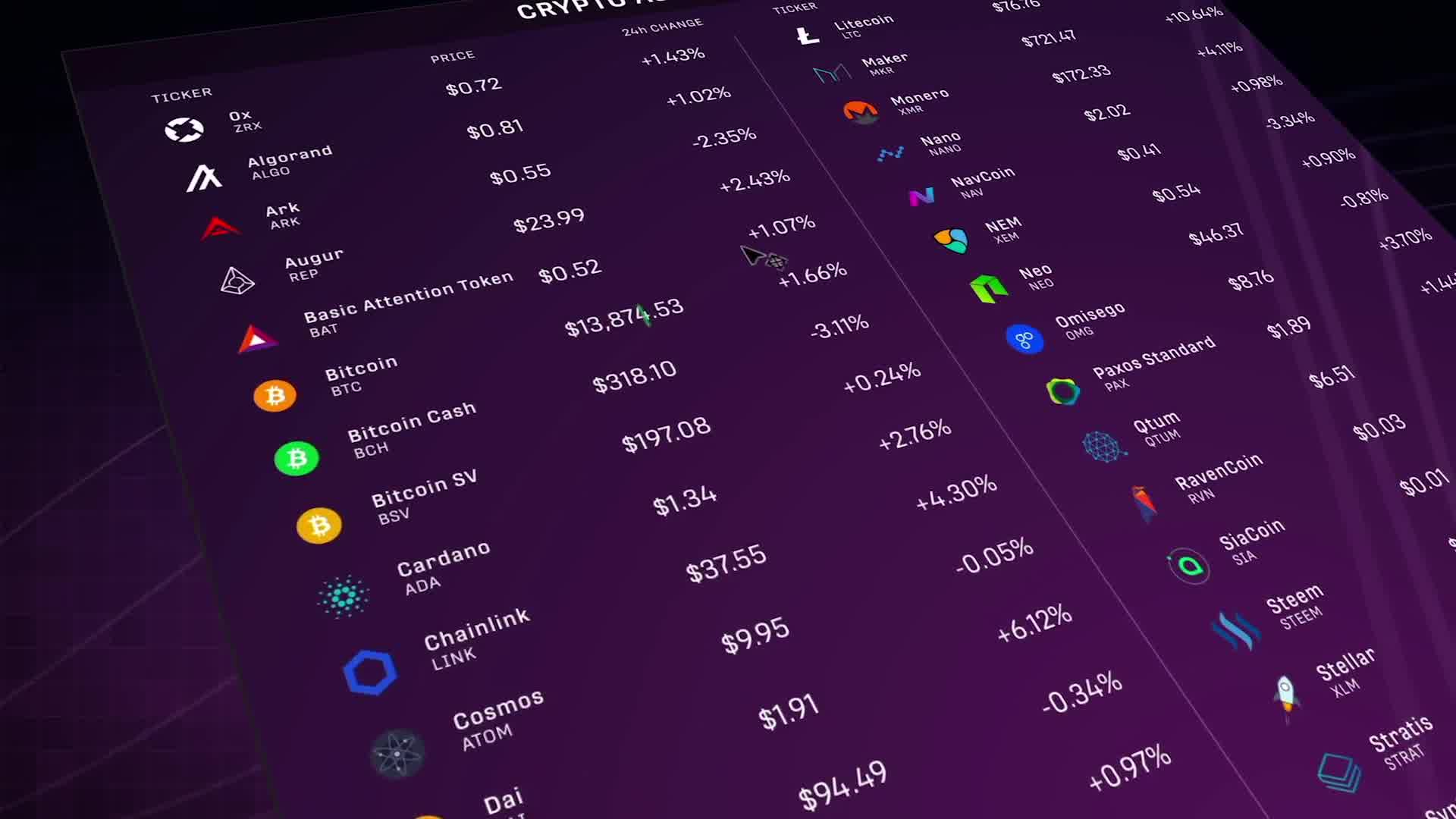 Crypto Currency Coin Market Kit | Bitcoin Tracker Videohive 28501166 After Effects Image 10