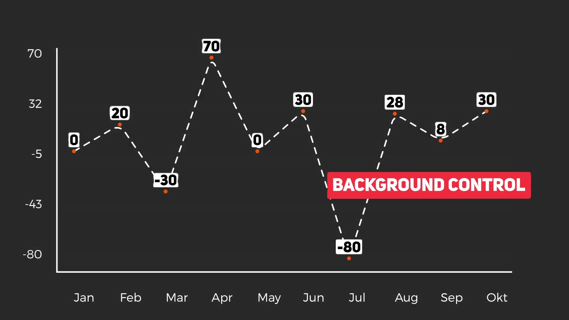 Graph Controller Videohive 25290246 After Effects Image 6