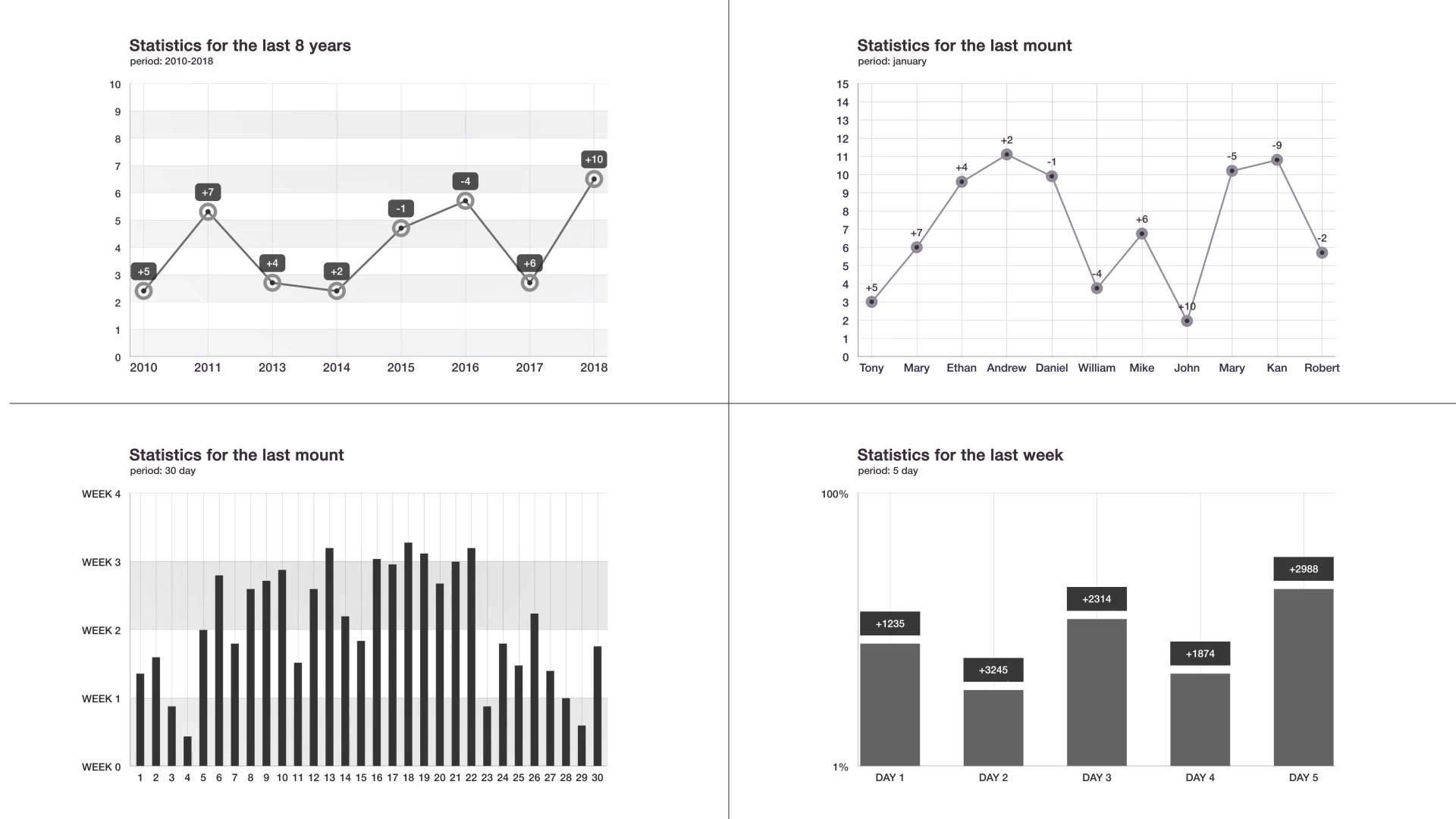 Infographics: Chart Creator V2 \ Premiere Pro Videohive 24872516 Premiere Pro Image 9