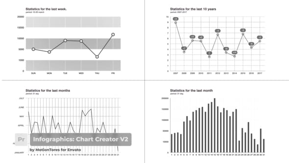 Infographics: Chart Creator V2 \ Premiere Pro - Download 24872516 Videohive