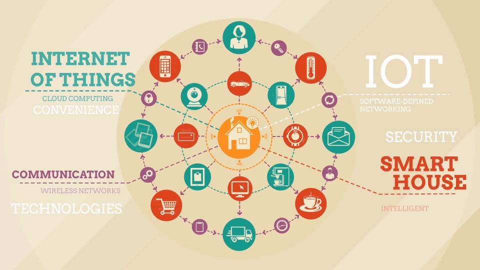 Internet Of Things And Smart Home Infographics - Download Videohive 14450063