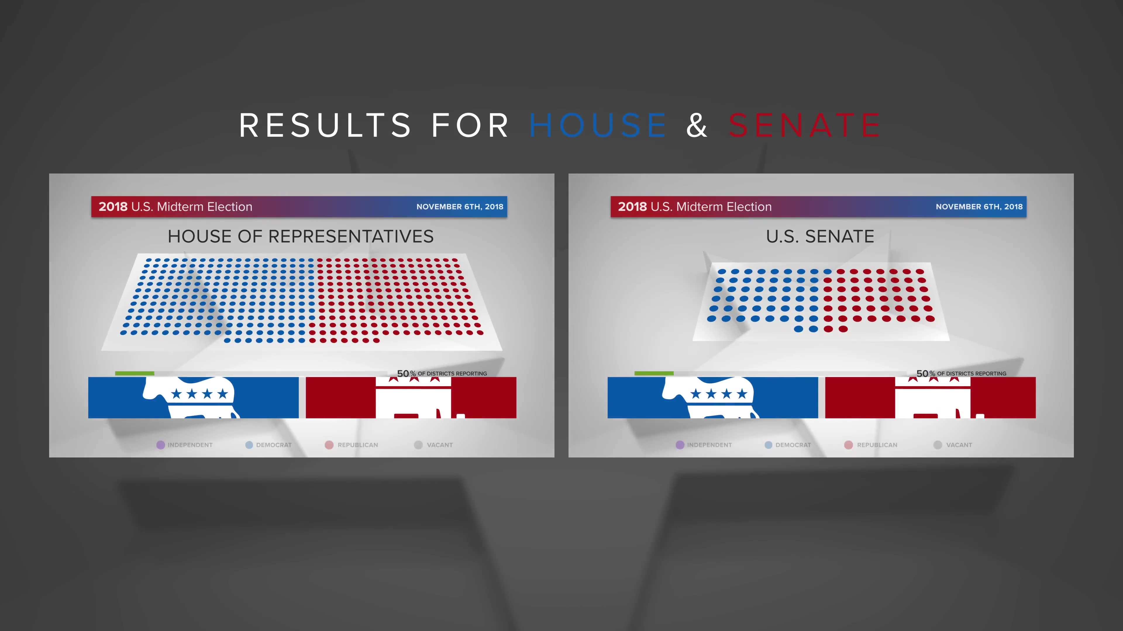 Midterm Election Elements Congress & Senate | MOGRT for Premiere Pro - Download Videohive 22771897