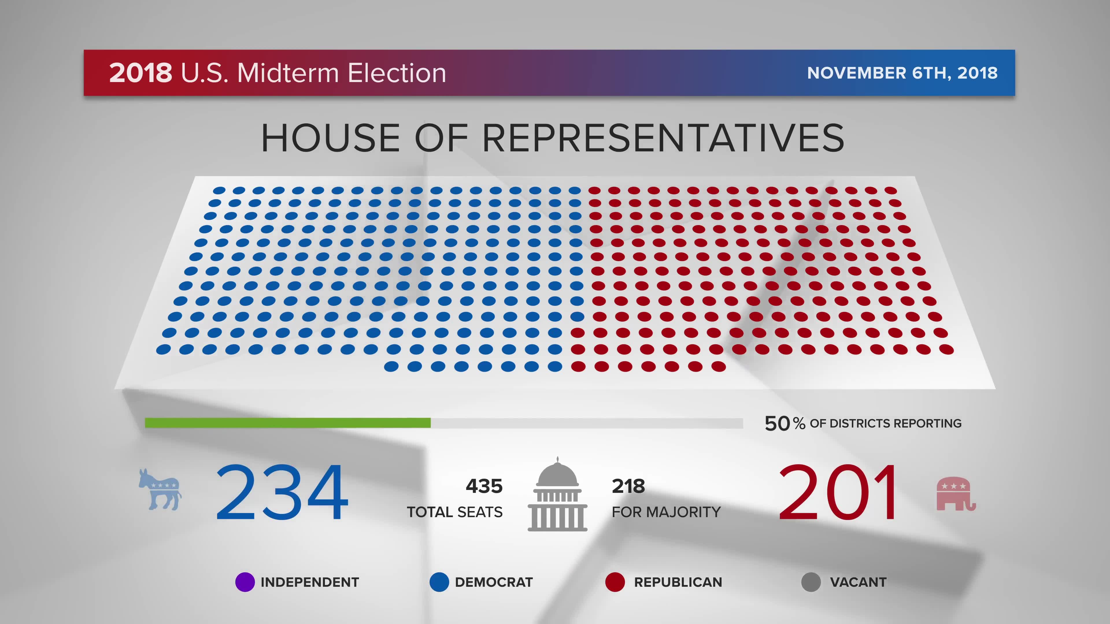 Midterm Election Elements Congress & Senate | MOGRT for Premiere Pro - Download Videohive 22771897