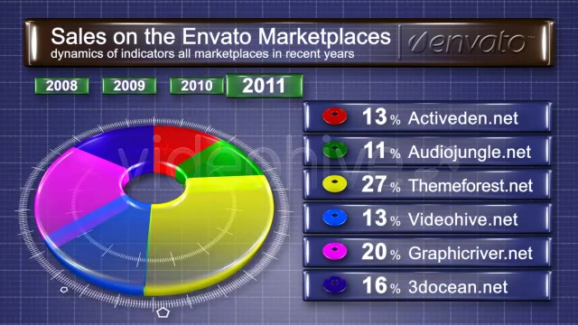 pie chart 3d - Download Videohive 160634