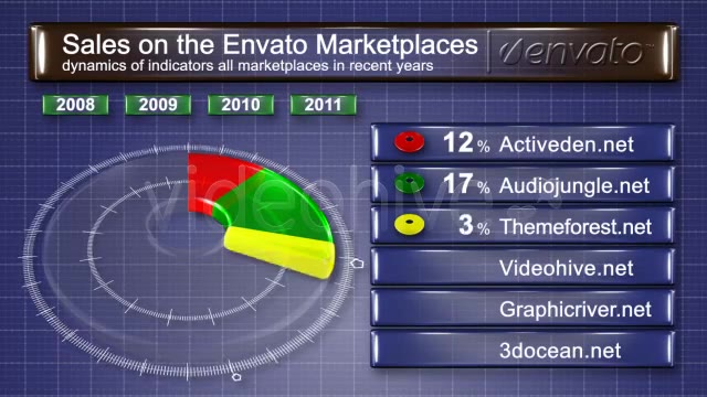 pie chart 3d - Download Videohive 160634