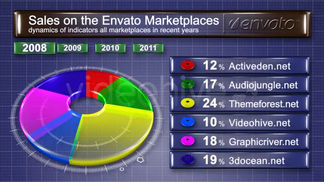 pie chart 3d - Download Videohive 160634