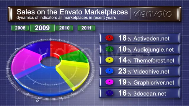 pie chart 3d - Download Videohive 160634