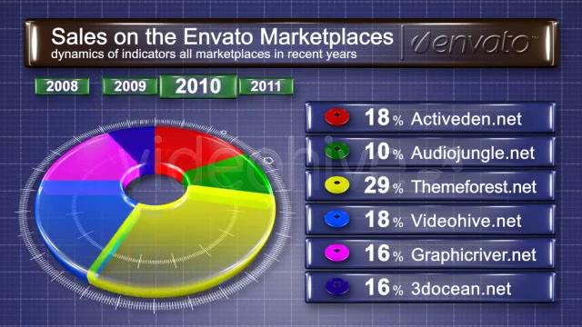 pie chart 3d - Download Videohive 160634