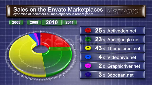 pie chart 3d - Download Videohive 160634