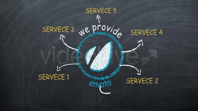 Promote your Business on Blackboard Videohive 2412544 After Effects Image 2