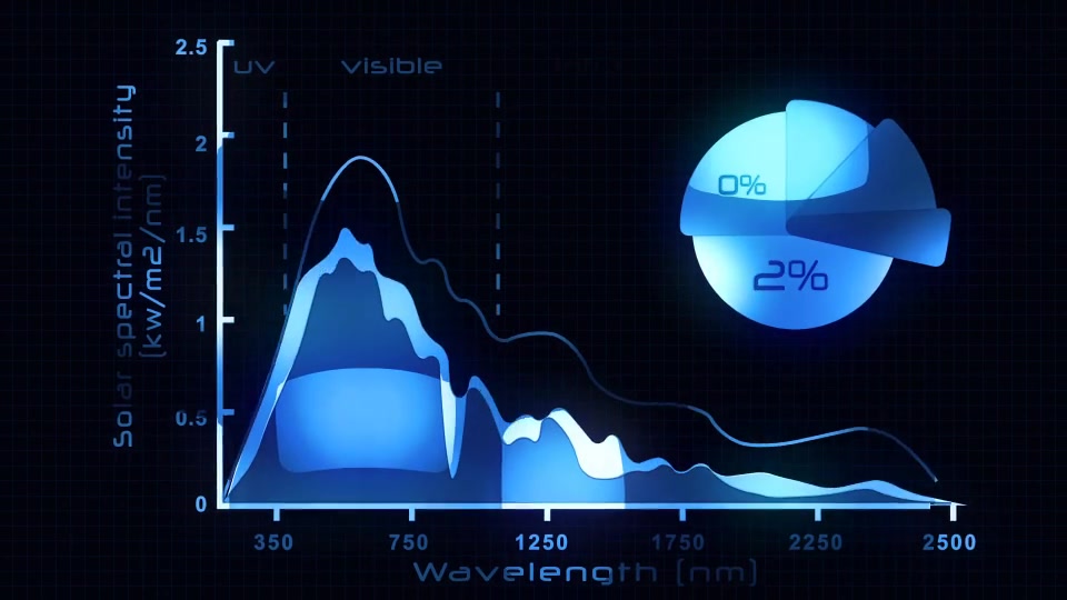 Renewable Energy Pack Videohive 44350538 After Effects Image 11