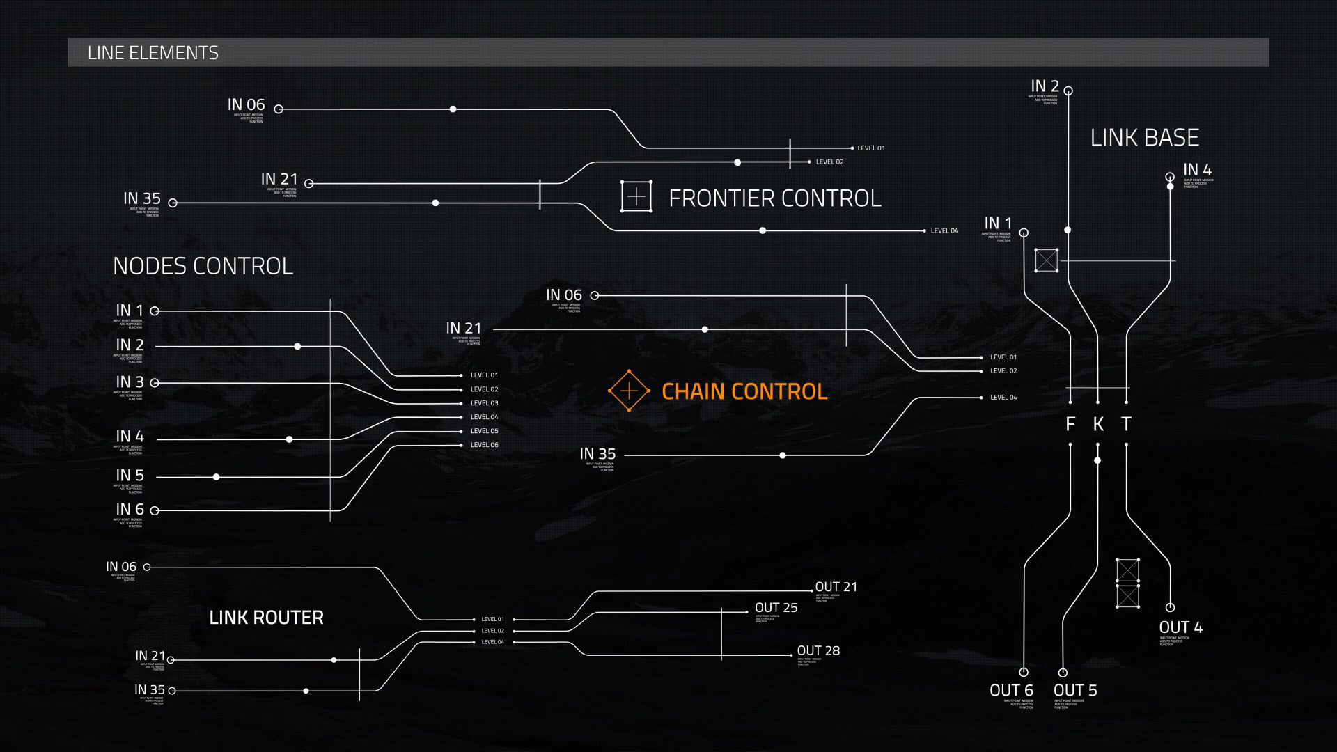 Ultimate Infographic HUD [300] - Download Videohive 9719753