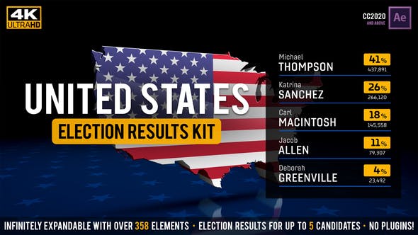 United States Election Results Kit - 25796776 Download Videohive