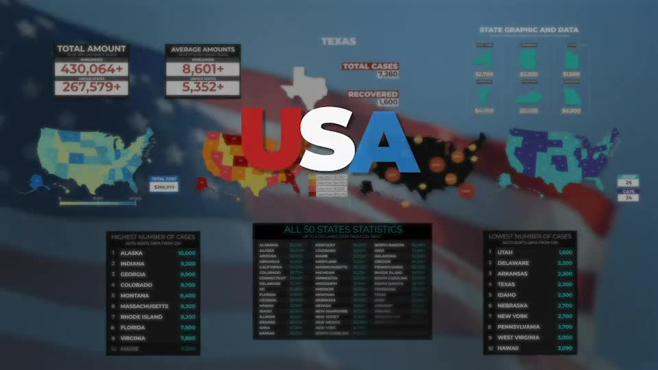 USA Smart Charts Data Driven Infographics Videohive 26298475 After Effects Image 1